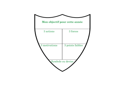 Mon blason personnel